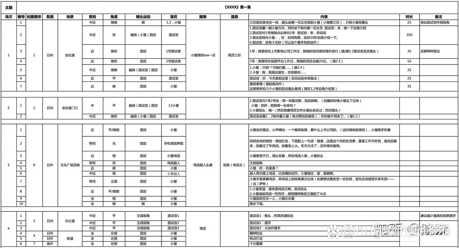 地下城私服脚本制作教程