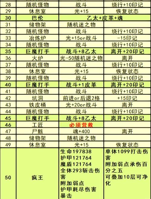 地下城私服开设成本分析