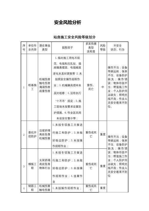 地下城私服的安全风险评估