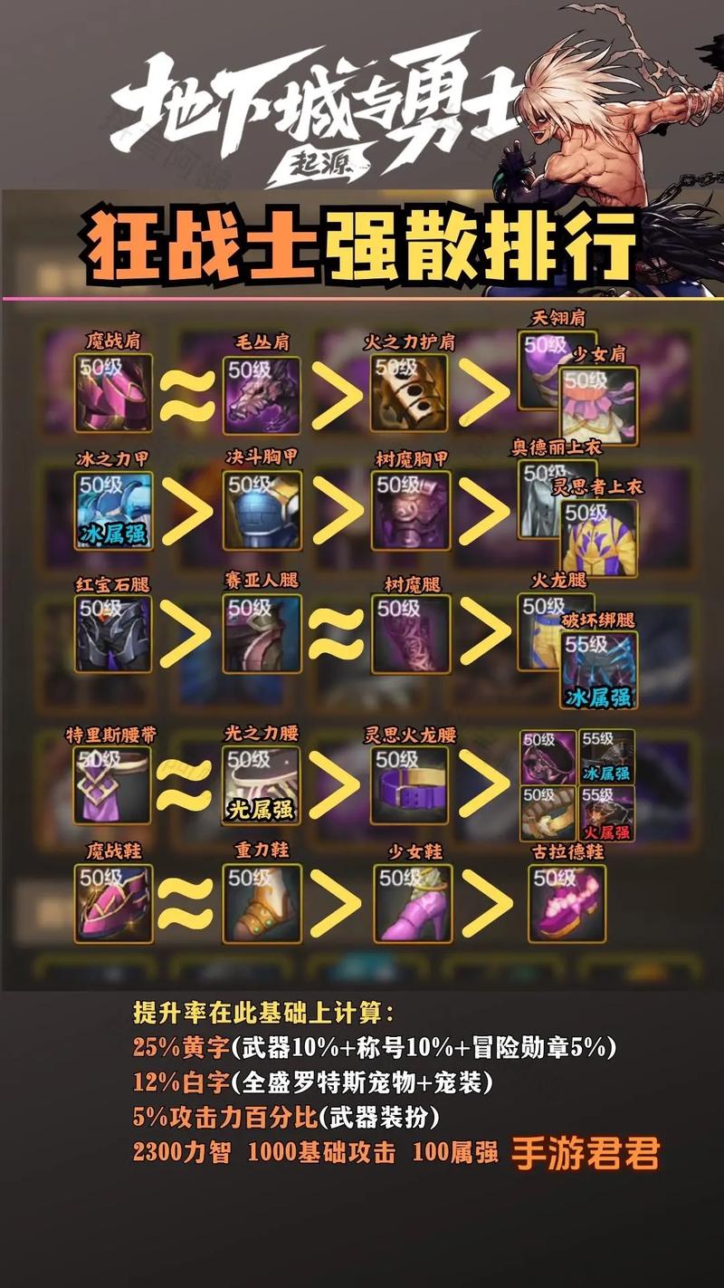 地下城私服新手入门全攻略