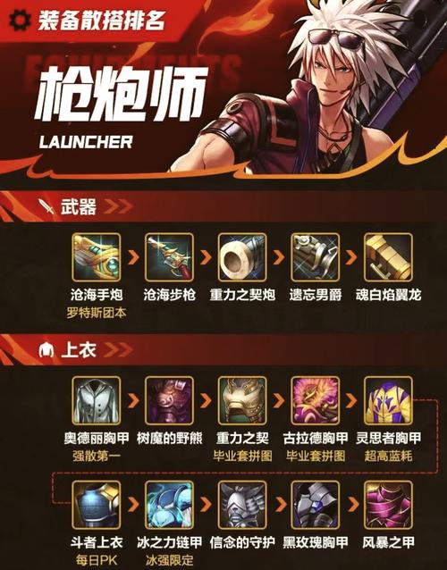 地下城私服搭建工具详解与指南