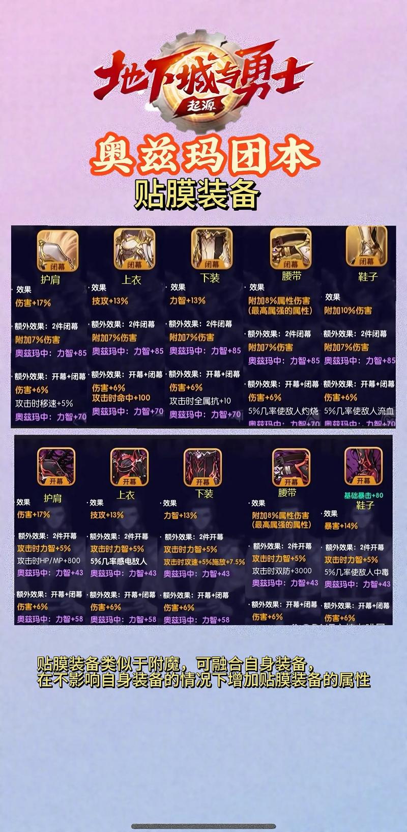地下城私服辅助工具全解析