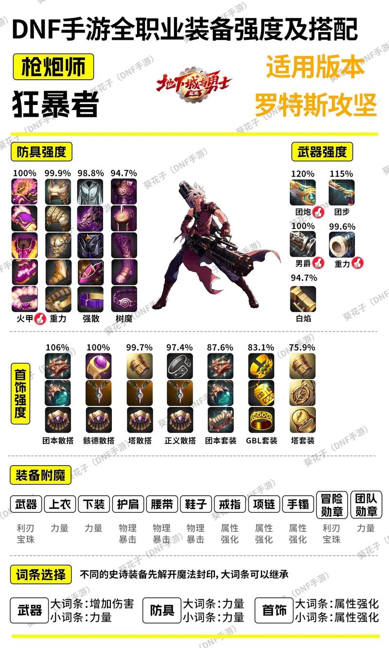 地下城SF辅助工具全面解析指南