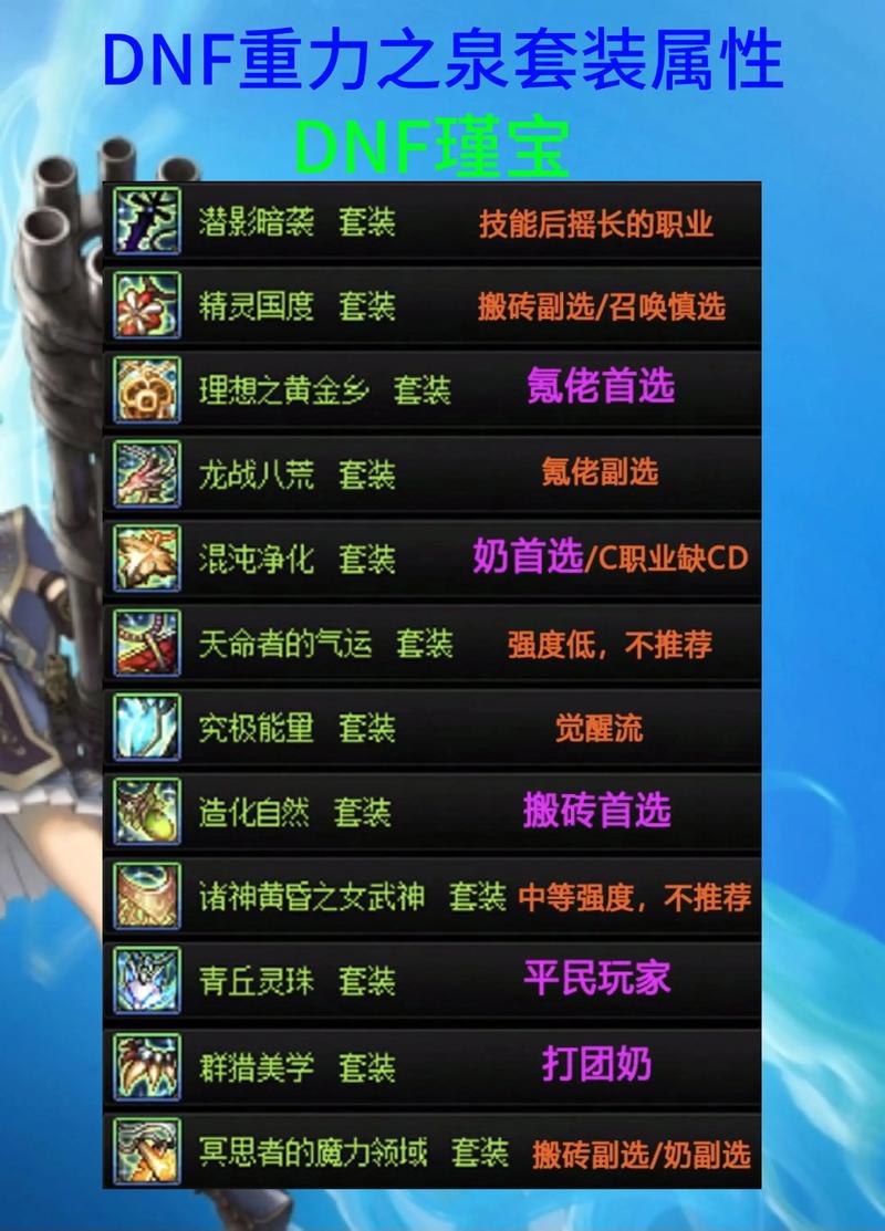地下城与勇士私服网站大全汇总