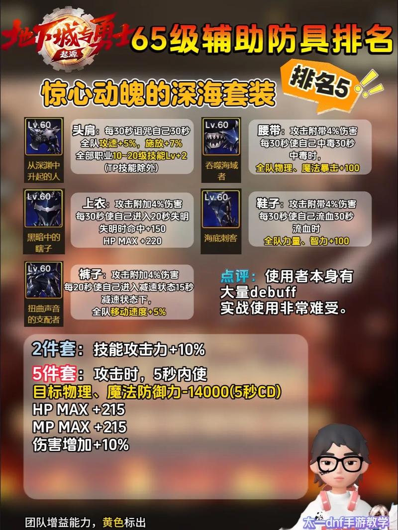 DNF私服辅助工具，功能、原理与使用指南
