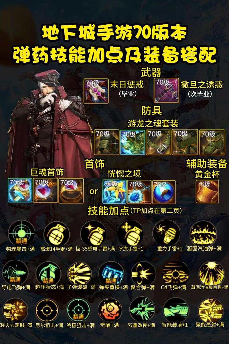DNF 70版本库，经典玩法与策略深度解析