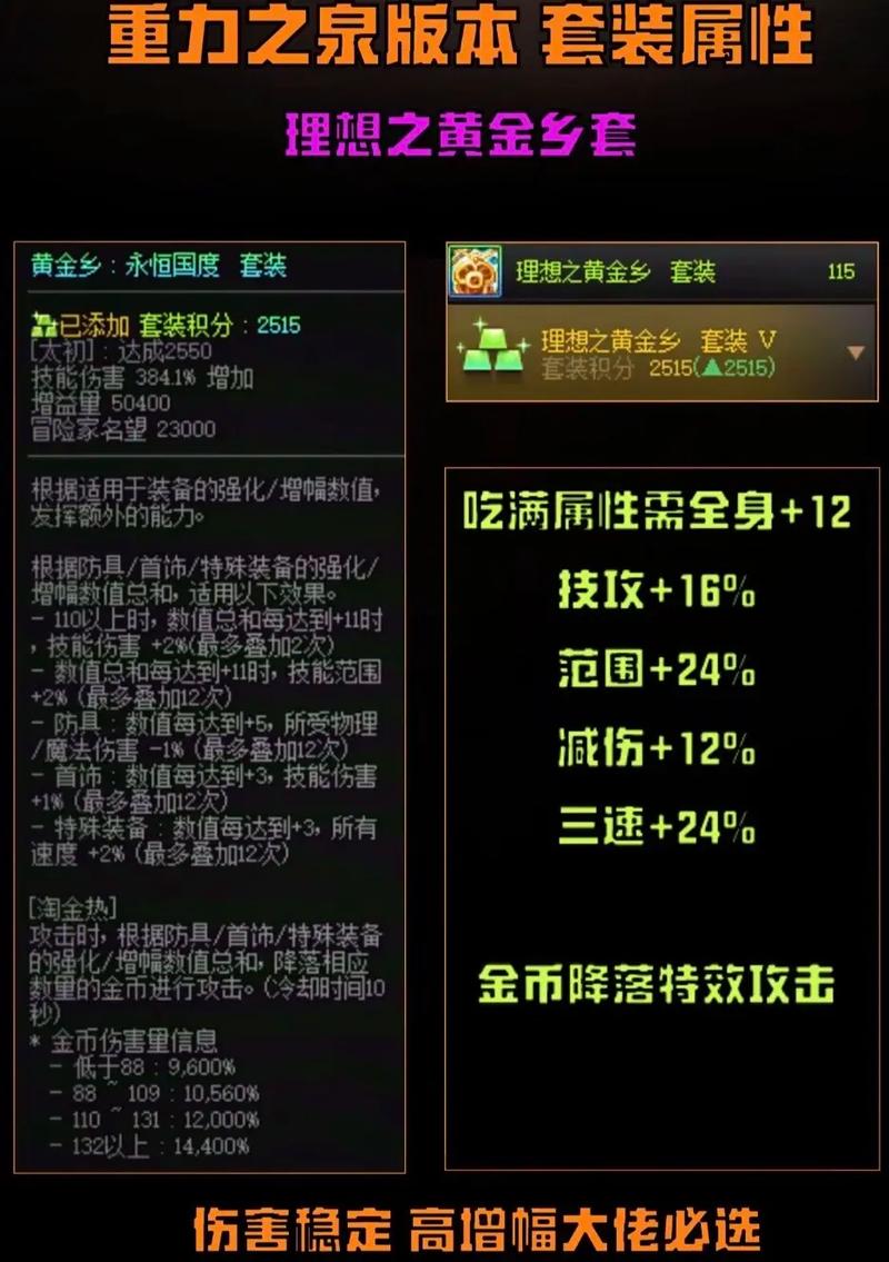 揭秘DNF私服装备代码,打造个性化神装