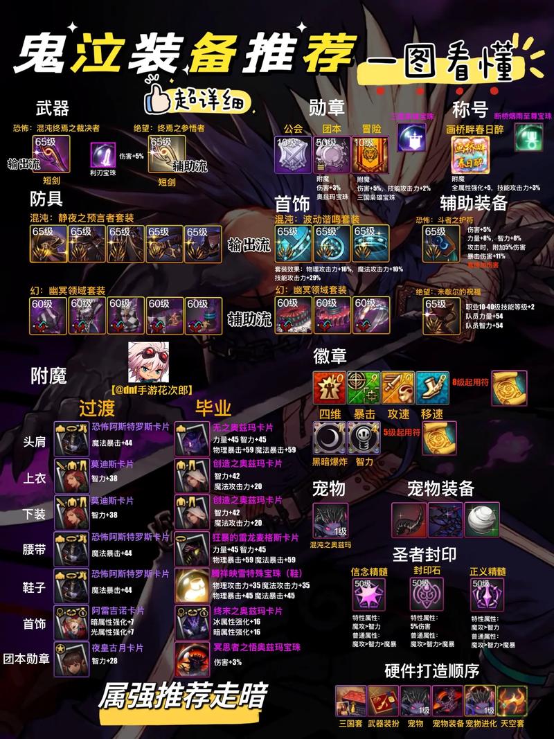 DNF私服辅助神器，全屏秒杀功能免费体验