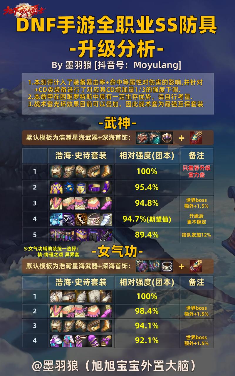 DNF私服辅助大集合，探索提升游戏乐趣的终极指南