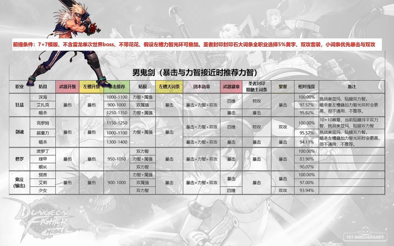 揭秘DNF私服网页版，魅力与挑战并存的虚拟世界